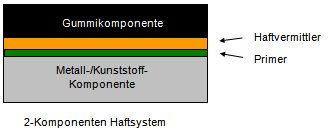 Haftvermittler