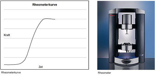 Rheometer